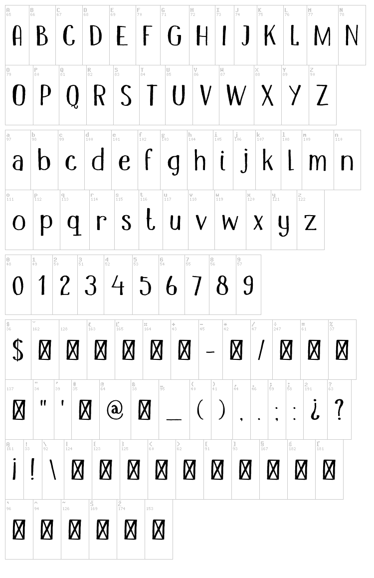 DK Mandolin font map